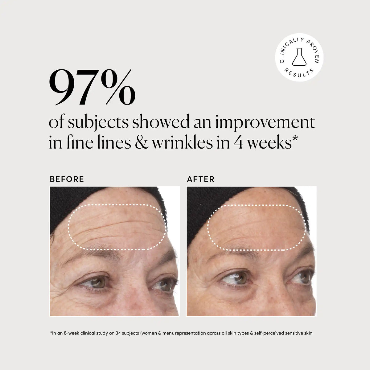 Retinol Complex Serum Weekday Evening Skincare Routine Essential