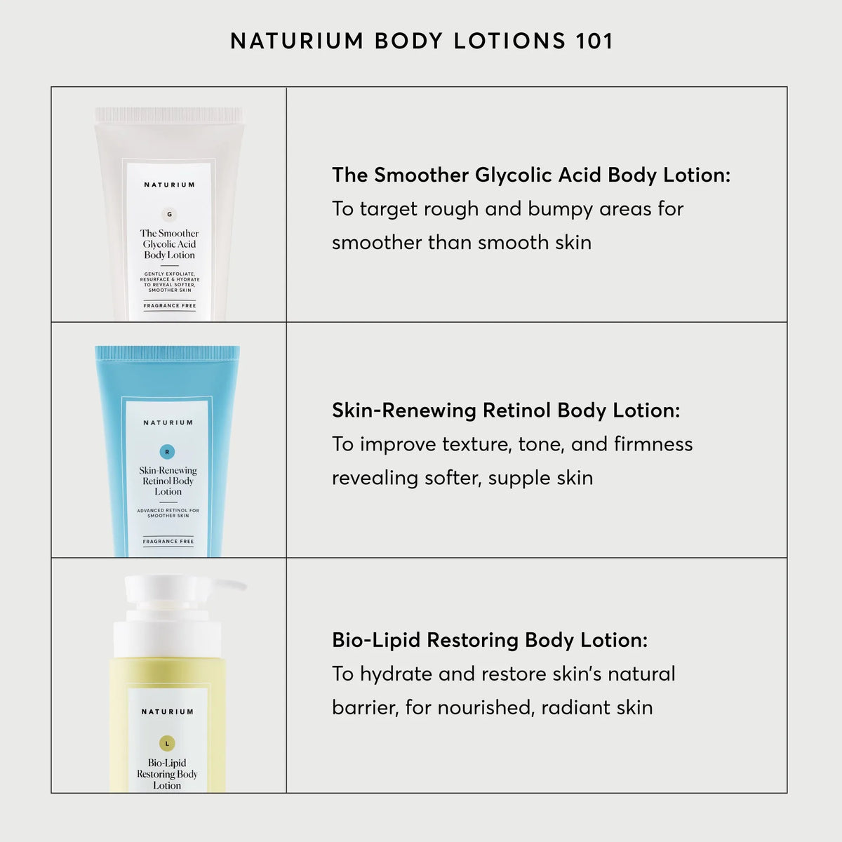 Bio-Lipid Restoring Body Lotion Tuesday Skincare Essential