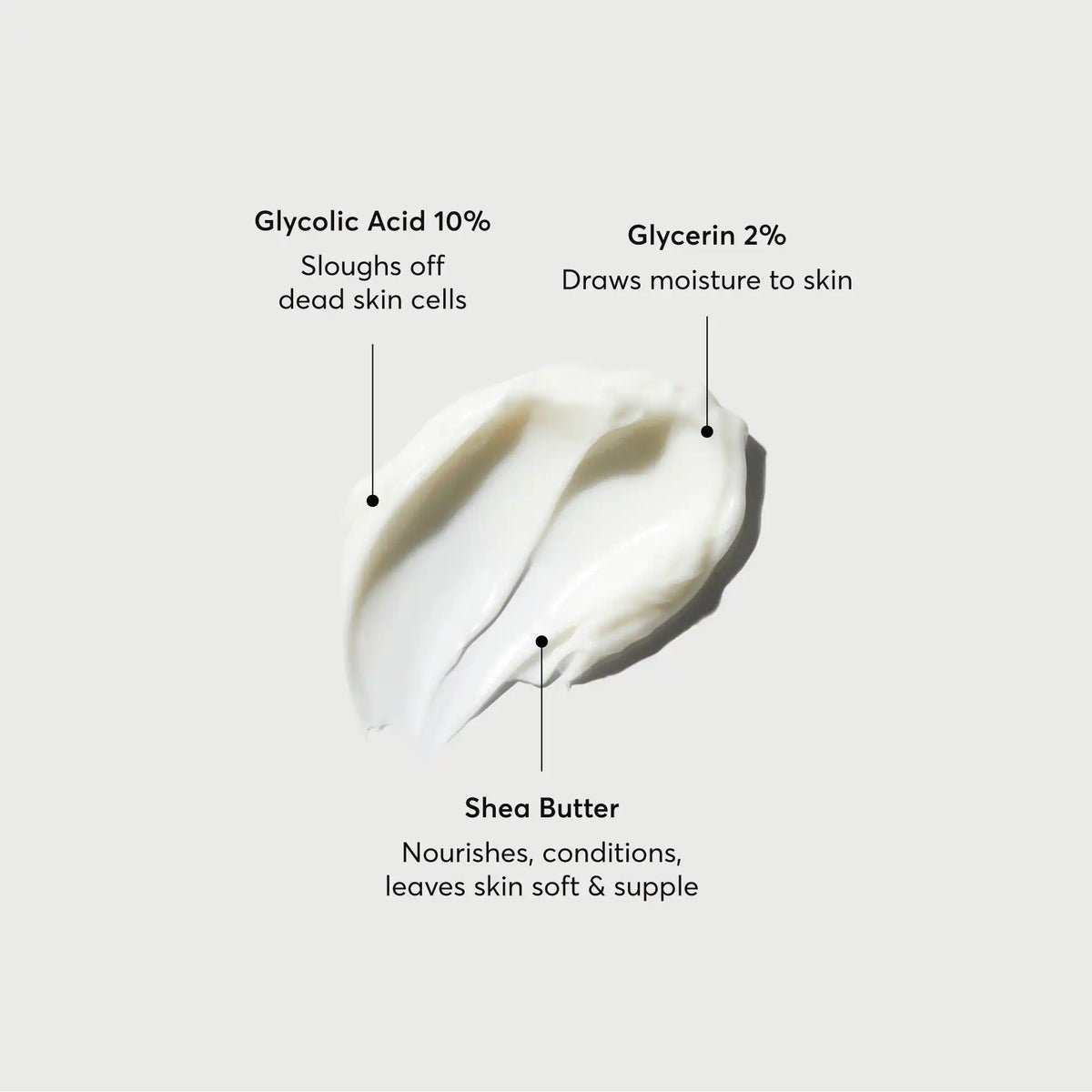 The Smoother Glycolic Acid Body Lotion Familiar Skincare Pick