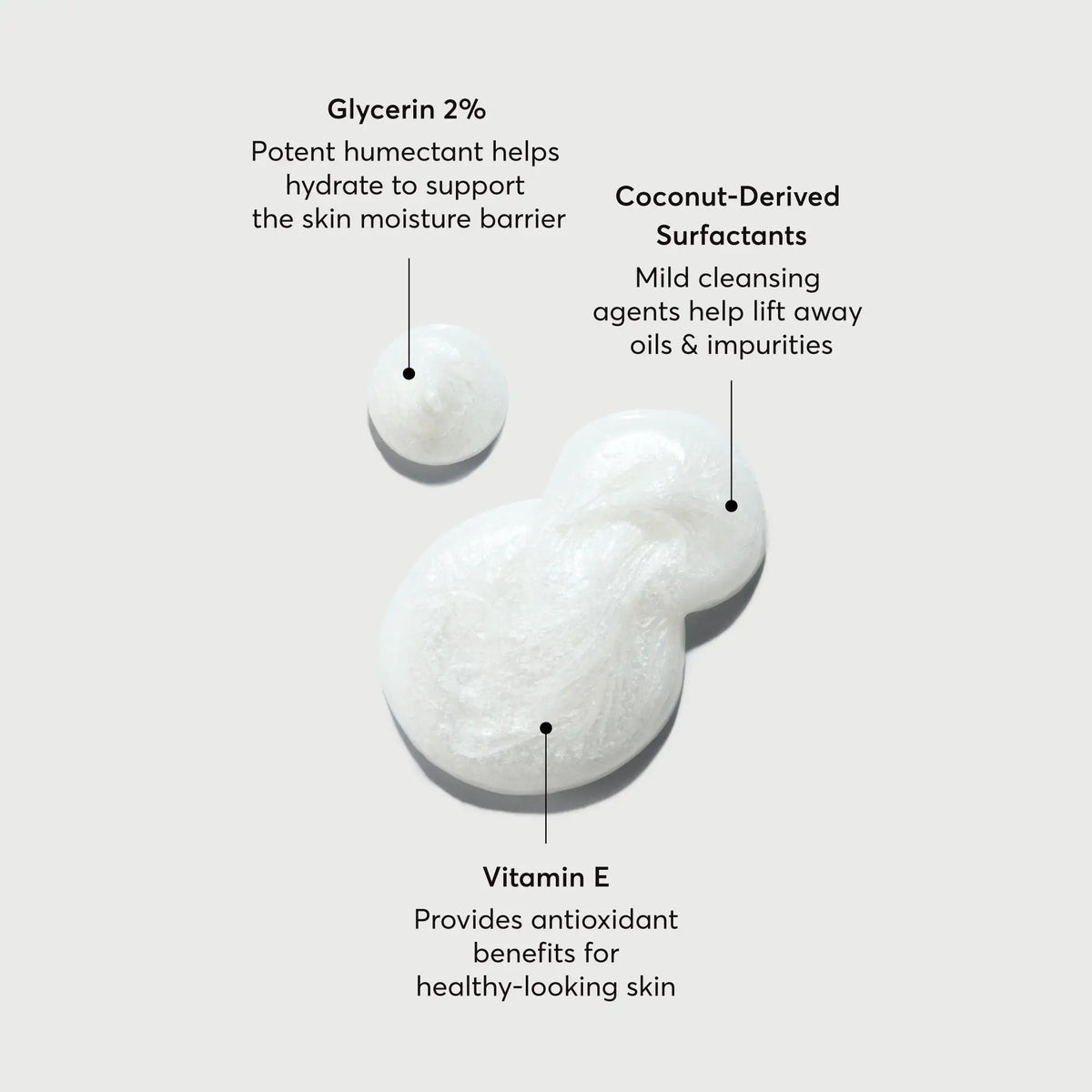 The Multi-Peptide Advanced Body Wash Weekday Evening Skincare Staple