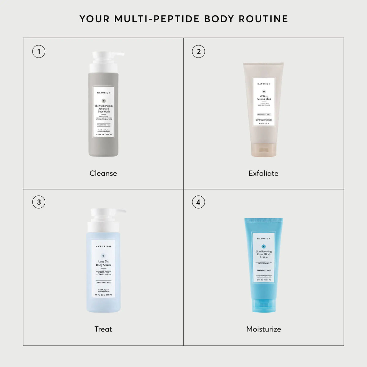 The Multi-Peptide Advanced Body Wash Weekday Evening Skincare Staple