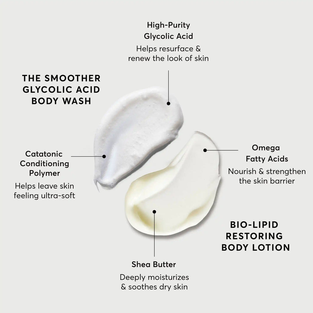 The Smoothing Body Bundle Saturday Skincare Pick