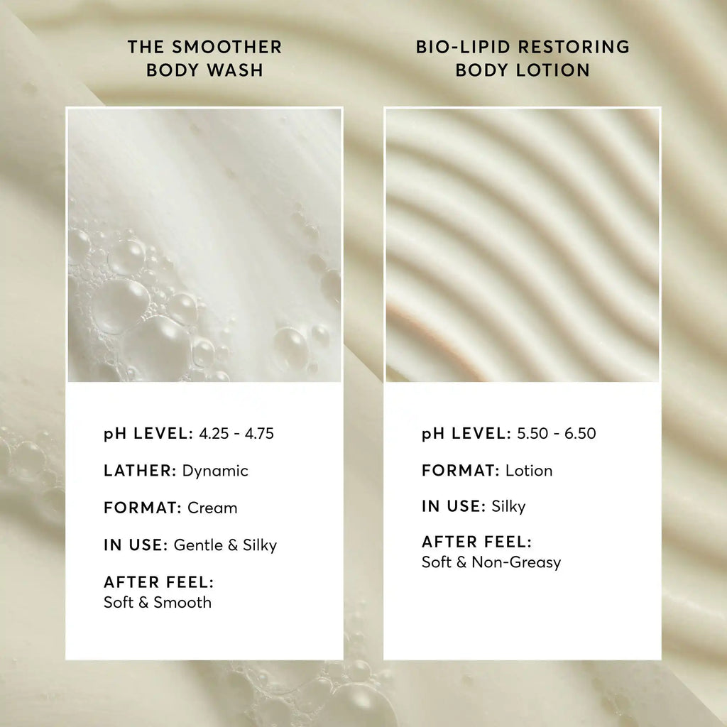 The Smoothing Body Bundle Saturday Skincare Pick